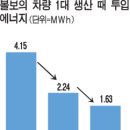 다이어트주유소 이미지