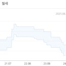 은아1단지
