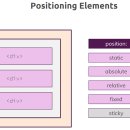 positioning Elements 이미지