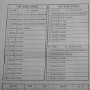 이서중학교 이미지