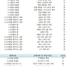 국정원국어오룡스키마학원 네이버블로그