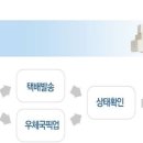 나이스폰