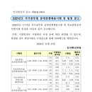 (공고문) 2025년도 국가공무원 공개경쟁채용시험 등 일정 공고 이미지