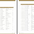 강원문학 60년사 수록 회원명부 마지막 한번 더 확인 부탁합니다. 수정내용은 댓글에 적어주세요 이미지