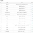 씨유김포풍무역점 이미지