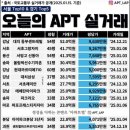 파크자이삼성부동산공인중개사사무소 네이버블로그