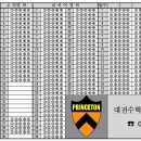 프린스턴수학전문학원