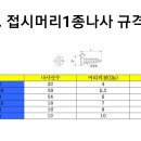 비스(피스) 나사못 종류좀알려주세요. 이미지