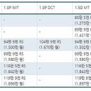 소넷