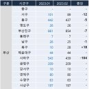 도봉-도봉-서울도봉-2099 이미지