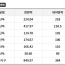 송정동주민센터(동측) 이미지