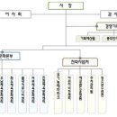 에코랜드수영장 체육관 이미지