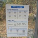 2026.03.27 표충사(천황산, 재약산) 시외(밀양터미널), 시내(밀양역)버스 시간표 이미지