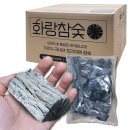 원주 치악산자연휴양림 느티나무 방 1박 후기 바베큐와 전통시장 장보기