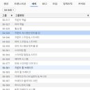 공임나라 곡선점 | 자동차일기: 활대링크 교체