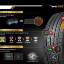 (주)휠타이어나라 이미지