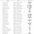 중구 소공동주민센터 4층강당 이미지