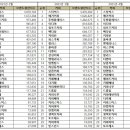 그라찌에커피전문점 이미지