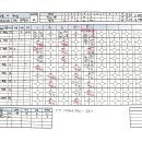 2022.06.25 TeamSB vs 해심 이미지