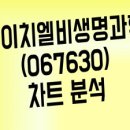 에이치엘비생명과학(주) 이미지