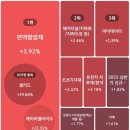 (주)삼성의료설비 | 2025.05.27 (화) - 오늘의 주요뉴스&amp;관련테마