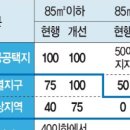코리아부동산공인중개사사무소 이미지