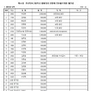 2024년 제 11회 부산정보고등학교 총동창회 회장배 친선골프대회 결산 이미지