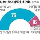 복귀해야 한다. 이미지