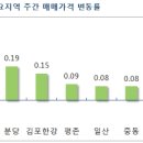 백현마을 주공9단지(아) 네이버블로그