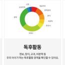 독서코칭책나무다산한강독서학원