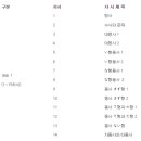 15초 따라 하기 말이 되는 일문법 (2) 이미지