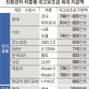 더지원