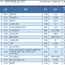 16-19일까지 캐치온&amp;플러스 편성표!! 완전대박ㅠㅠ 이미지