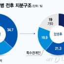 씨케이유업