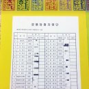 우승건강원 - 남구 천변좌로 522-2 | 경품당첨됐어용...제22회 대전시장기배드민턴대회 후기(인동클럽)