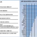 행복 이미지