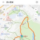 경남 창원 팔용산 (팔용산주차장~돌탑공원~팔용산~팔용터널위~창신대 뒷산~봉암저수지~팔용천~봉암유원지주차장) gpx [참고용] 이미지