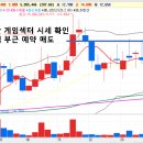 (주)멕아이씨에스 서울지점 | 중고차관련주,반도체관련주,아이폰관련주(멕아이씨에스,엠게임,모트렉스,케이카,제주반도체,다날...
