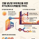 냉난방 부하계산 완벽 정리 — 기계설비 기술기준·에너지절약설계기준 실무 가이드 | 건축사 실무