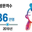 유성환경산업 이미지