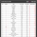 데일리 PC방 이미지