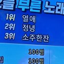 드디어!!!노래방 점수가500!!!!!점 이미지