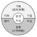 인문학 1주일 완전정복18 동양철학08 주자어류 1 이미지