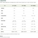 뚜레쥬르부산 - 수영구 광안해변로 282 | 뚜레쥬르부산
