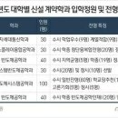 최근 주요 대학에서 계속 신설되는 학과.jpg 이미지