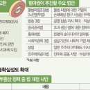 대승산업개발