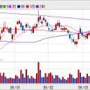 [3월 27일 금요일 코스피200종목위주&amp; 코스닥100종목위주(매수체결 강세 종목) 실망하지 마세요,지수관련주,대부분의 종목들 매수세가 좋습니다.] 이미지