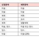 부천, 이천 지역아동센터 체육강사 모집(~3월 25일까지 도착분) 이미지