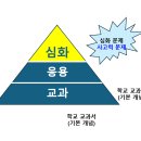 하늘빛초교 이미지