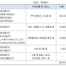 수명케미칼 이미지